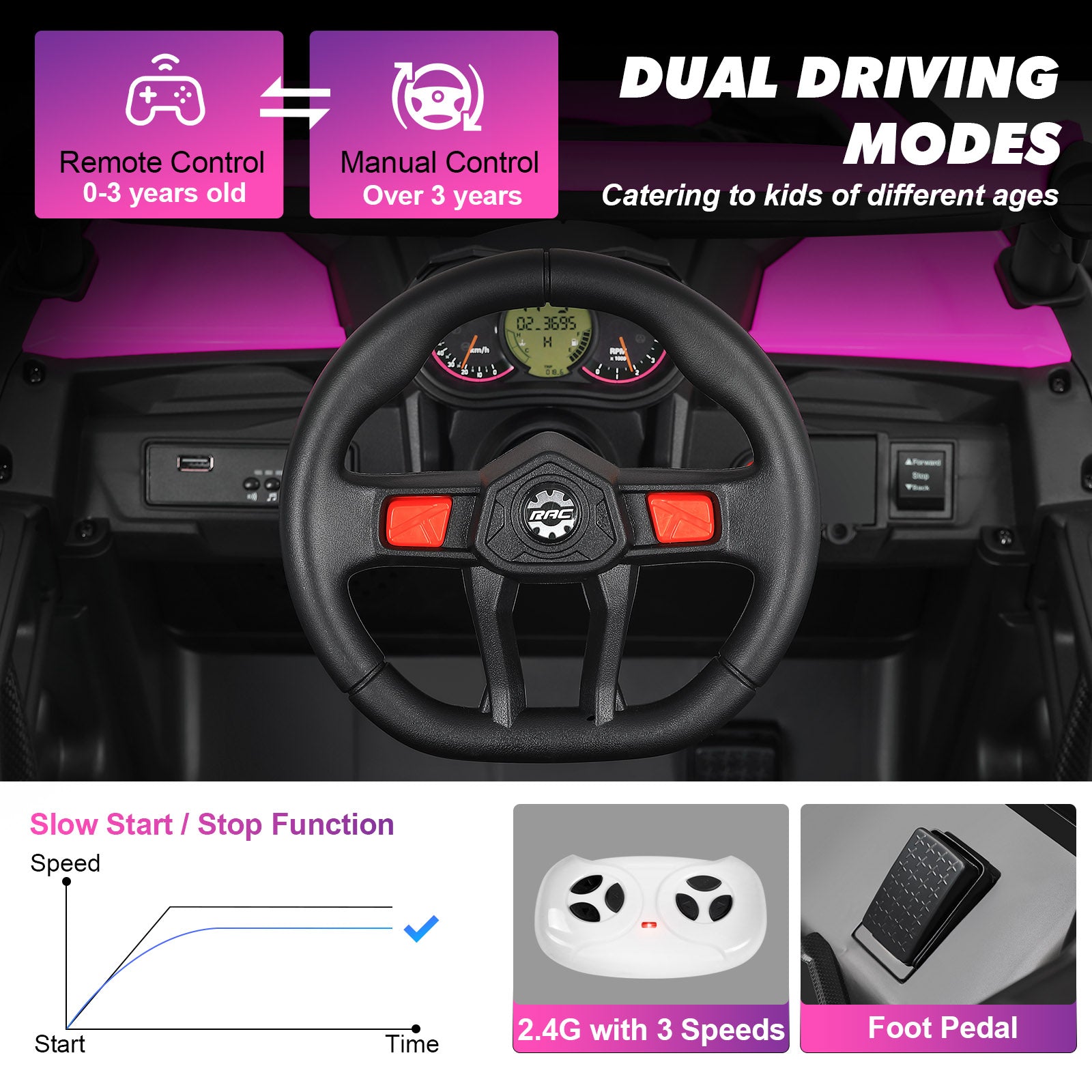 Electric Off-Road UTV for Kids, 4X4 Electric Vehicle Ride on Car