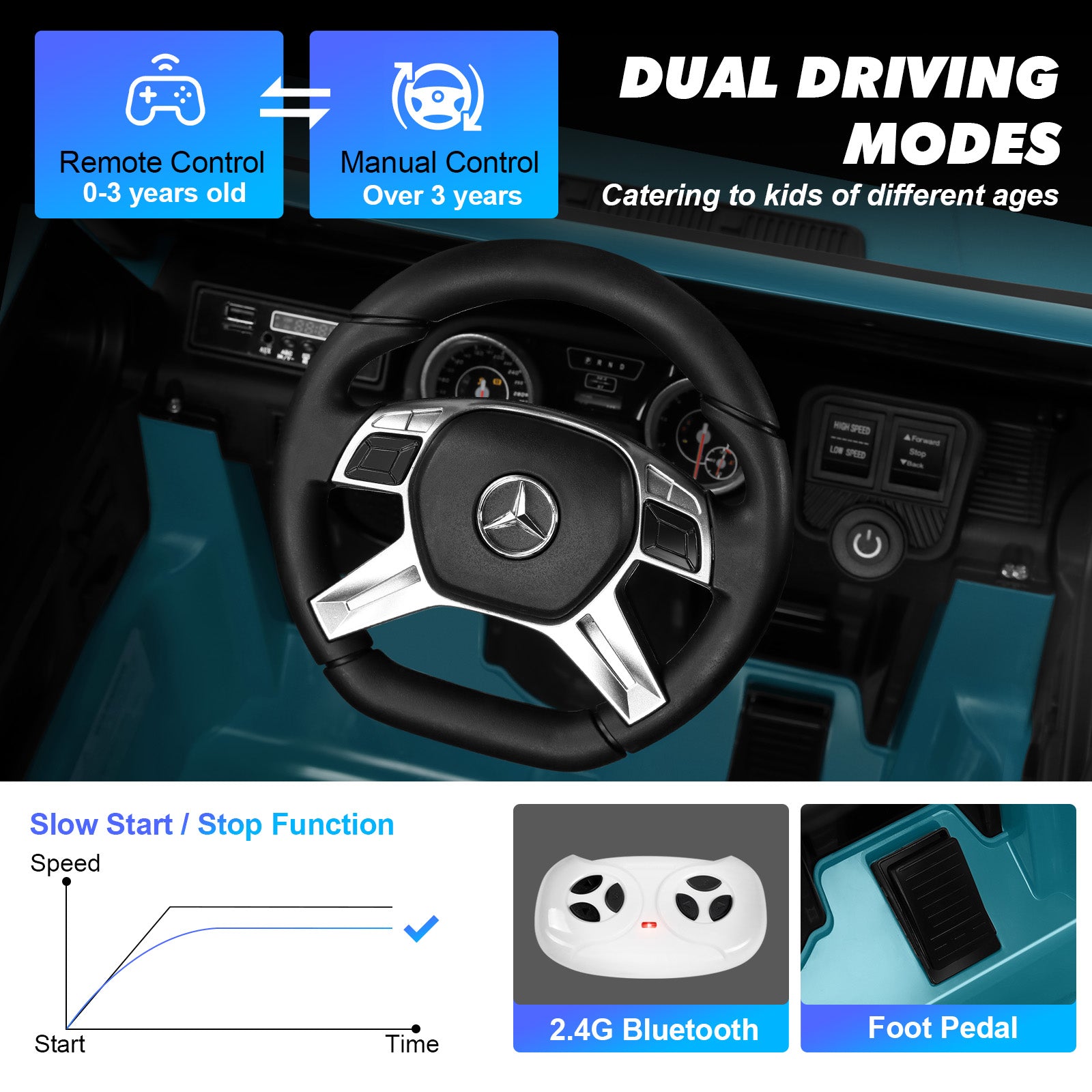 #40122 Licensed Mercedes-Benz Maybach G650S, 12V7AH Battery Powered Toy Electric Car for Kids with 2.4GHz Remote Control, 2 Motors, 3 Speeds, Lock, Music, Horn, LED Lights